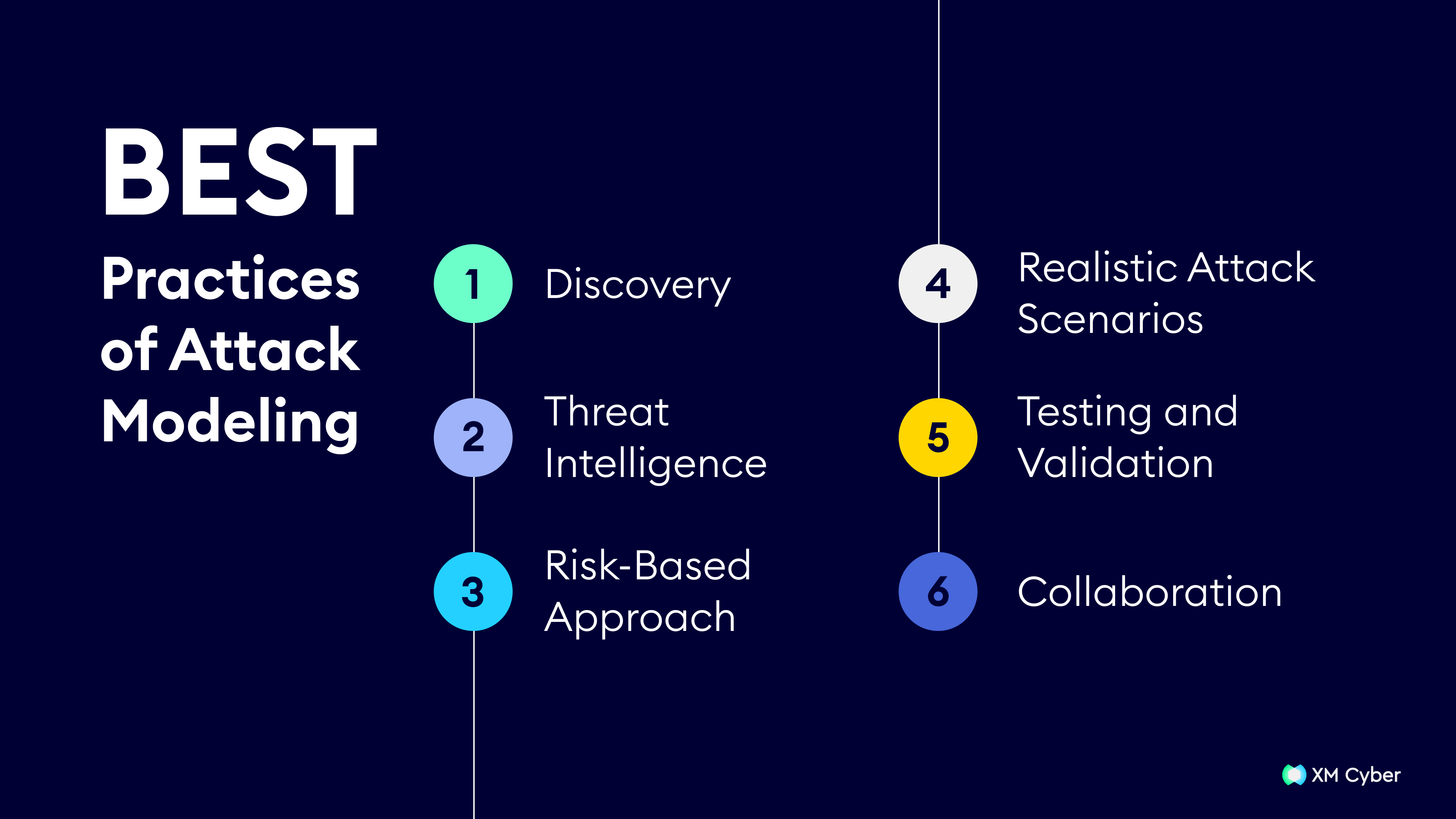 Best Practices of Attack Modeling_1_1920x1080