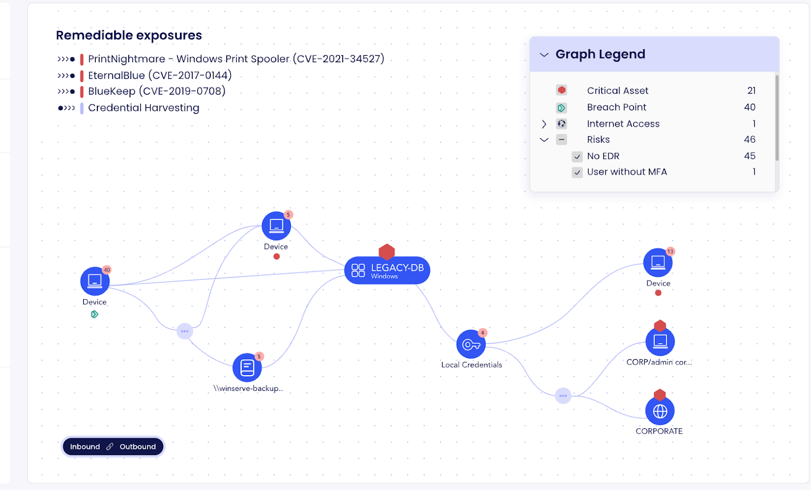 What are Attack Graphs? Uses, Components, and Best Practices