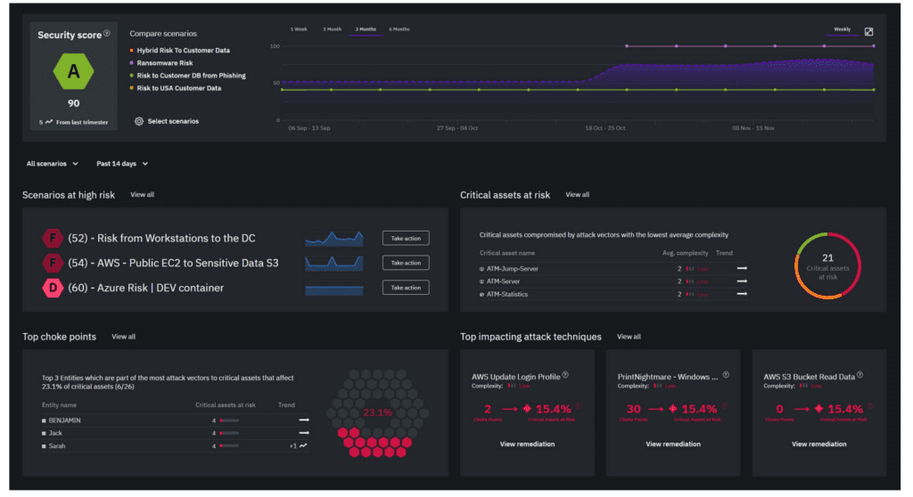 Xm Cyber Attack Path Management And Microsoft Defender For Endpoint 