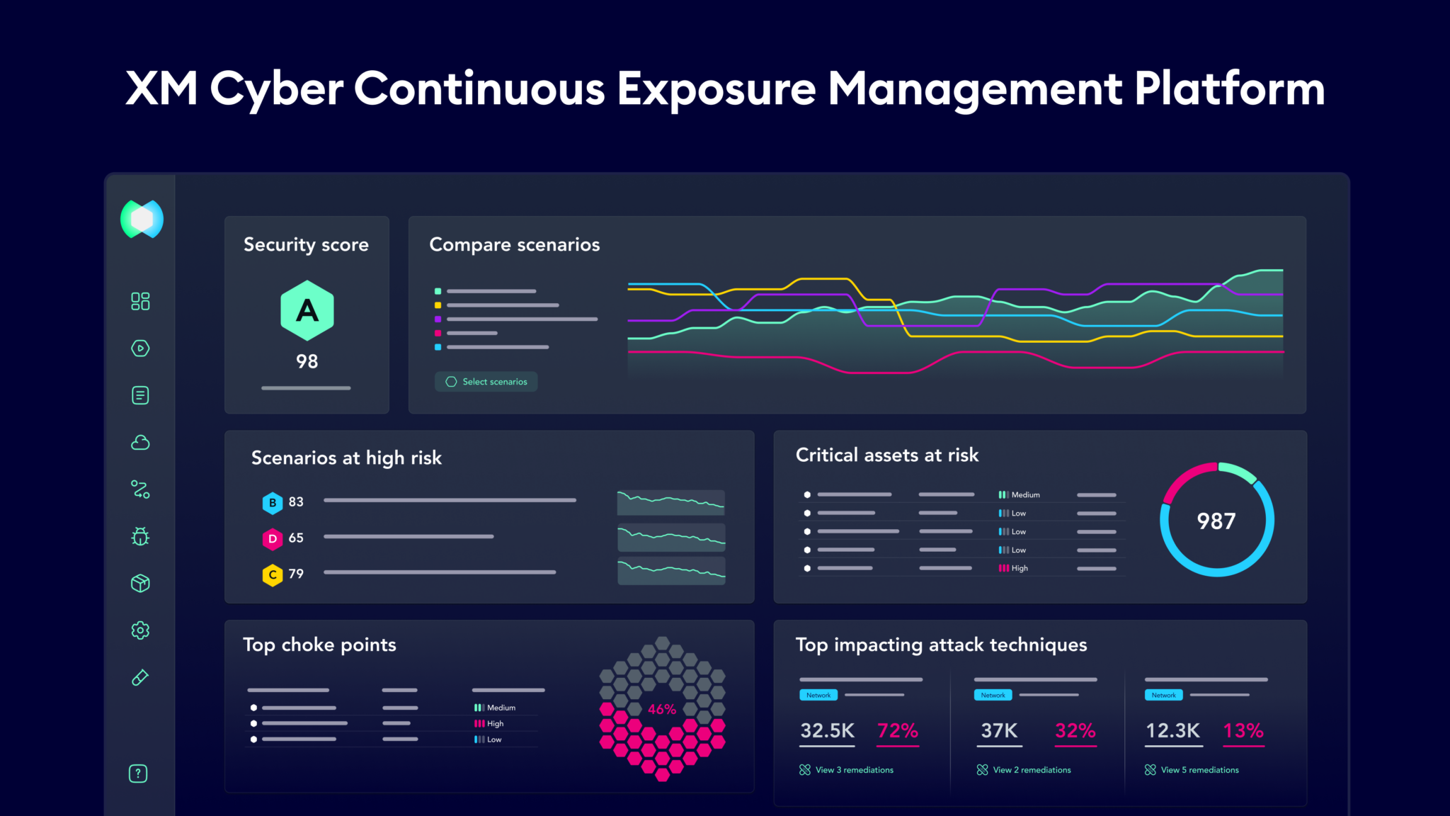 Continuous Exposure Management Platform- エクスポージャー管理プラットフォーム | XM Cyber