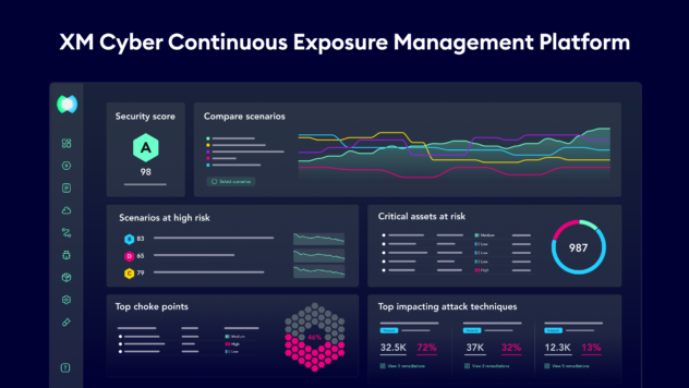 Continuous Exposure Management Platform- エクスポージャー管理プラットフォーム | XM Cyber