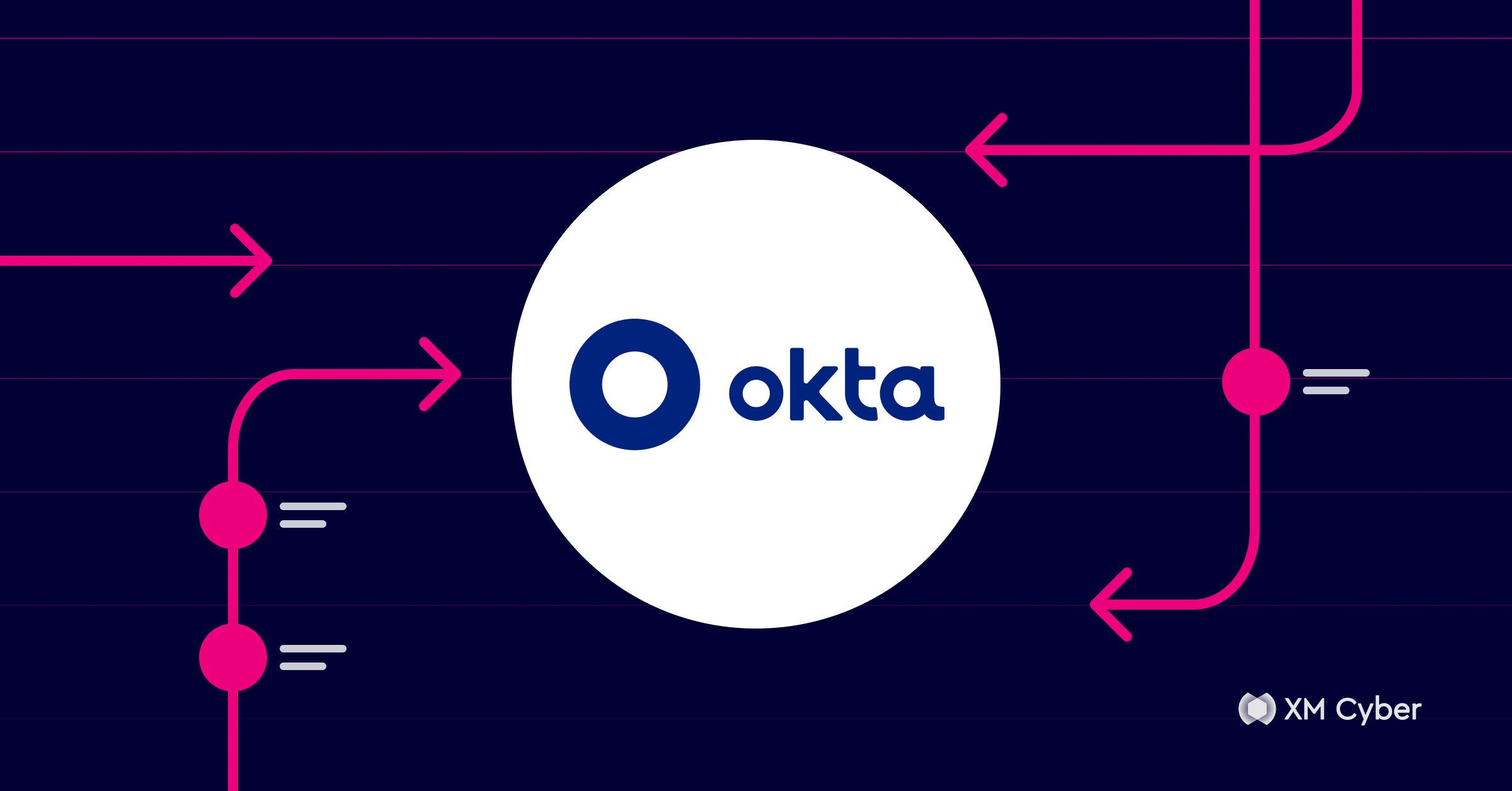 Attack Techniques in Okta