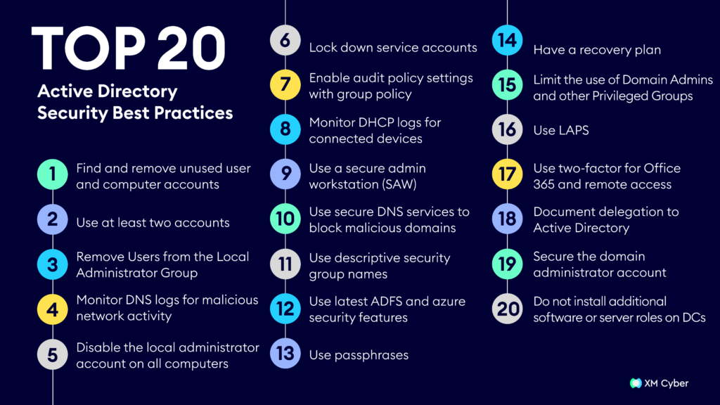 Top 20 Active Directory Security Best Practices