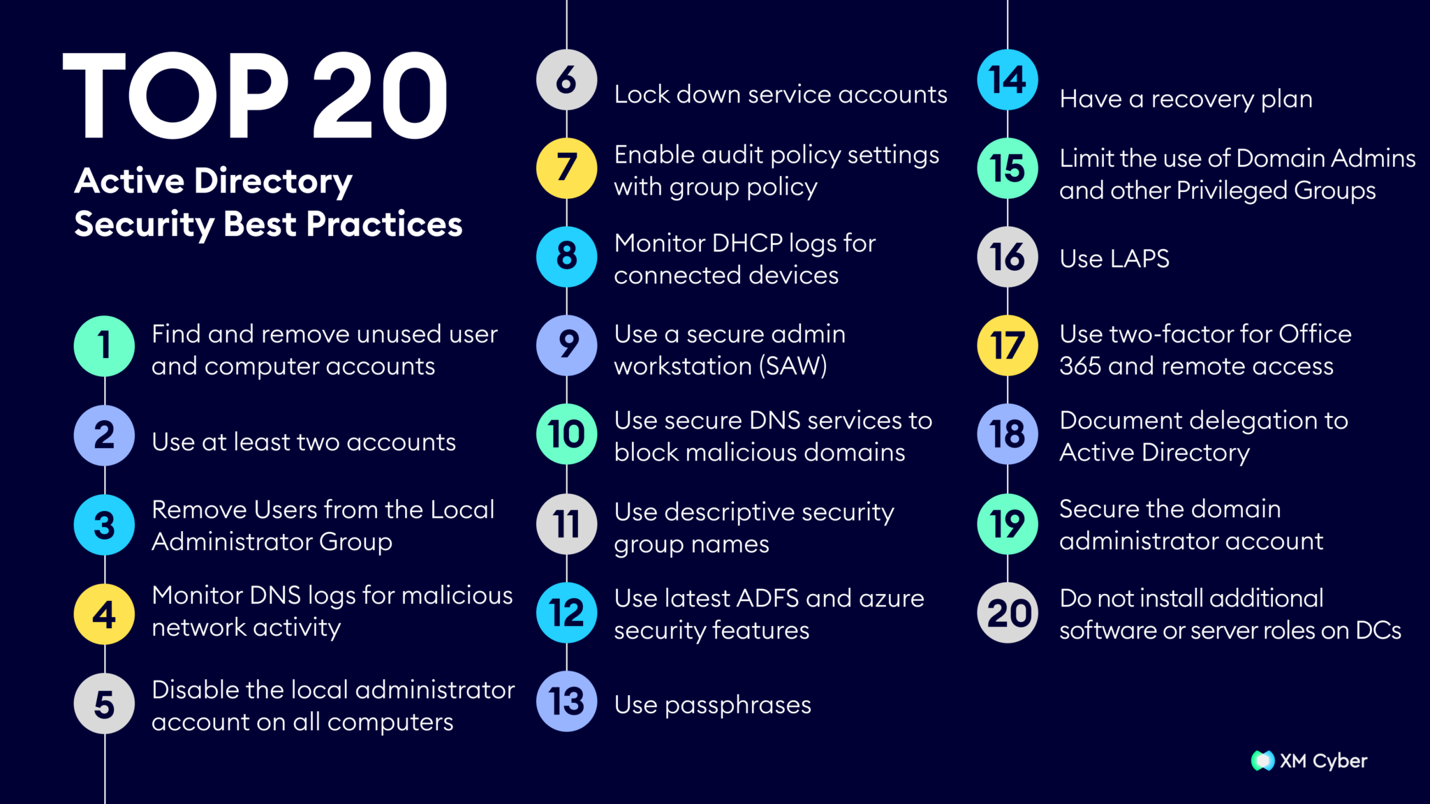 Top 20 Active Directory Security Best Practices in 2026