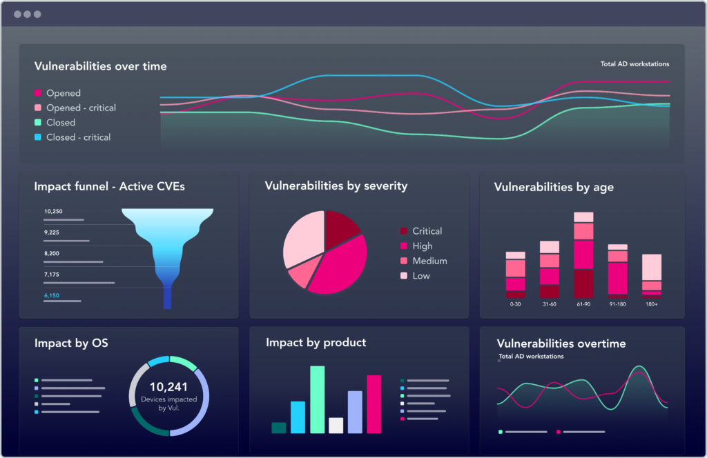 Vulnerability Risk Management Product page | XM Cyber