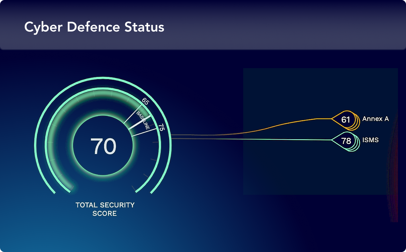 Effectiveness of Security Controls