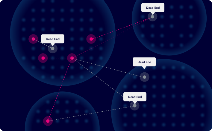 Graph for Exposure Validation