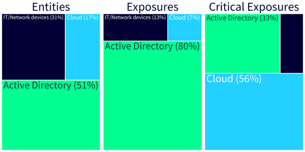 The State of Exposure Management in 2024