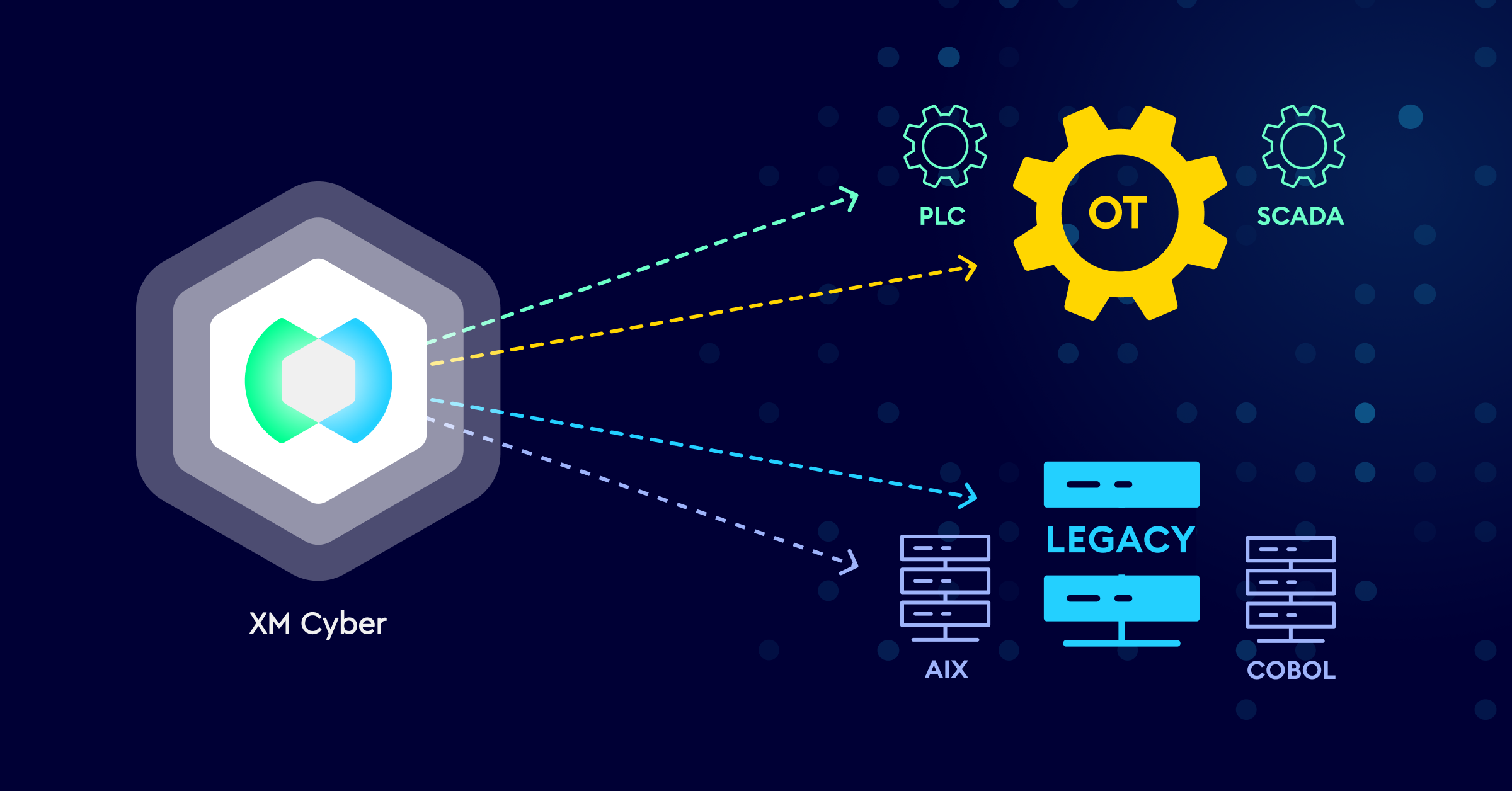Extend Exposure Management to Protect Legacy and OT Systems | XM Cyber