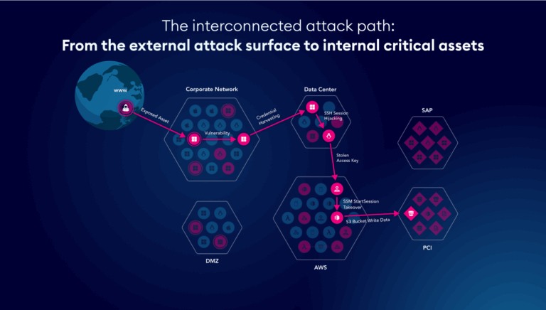 XM Cyber External Attack Surface Management | XM Cyber