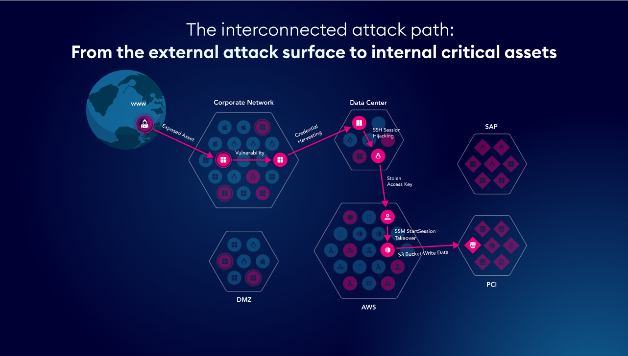 XM Cyber External Attack Surface Management