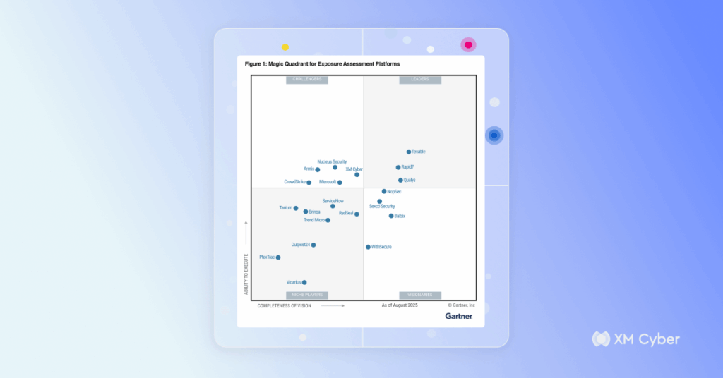 Challenge Accepted! XM Cyber Named a Challenger in the 2025 Gartner ...