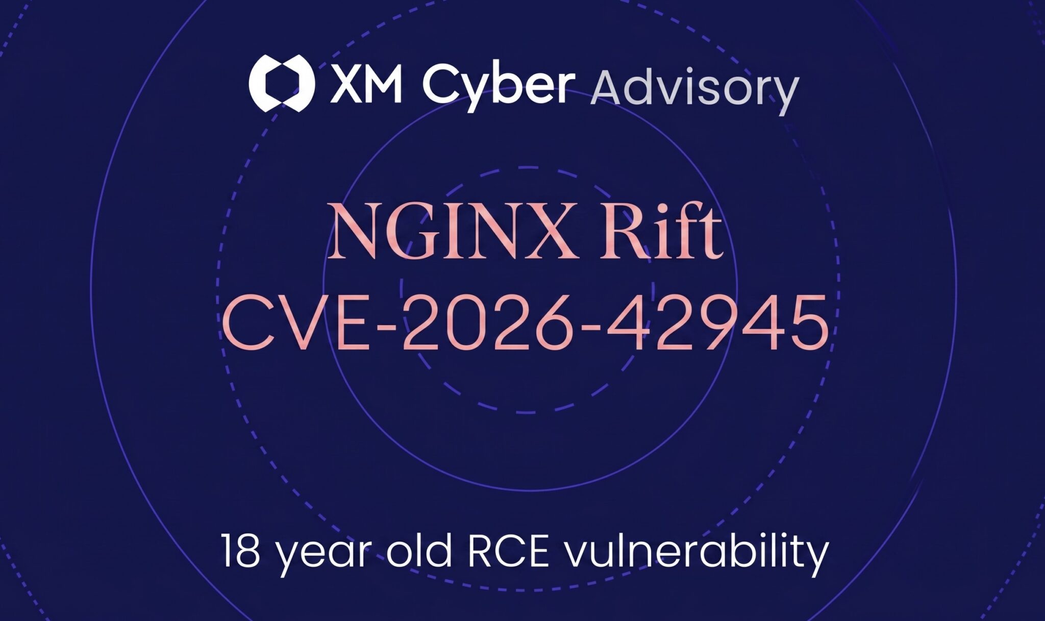 NGINX Rift Chain (CVE-2026-42945): Remote Code Execution (RCE ...